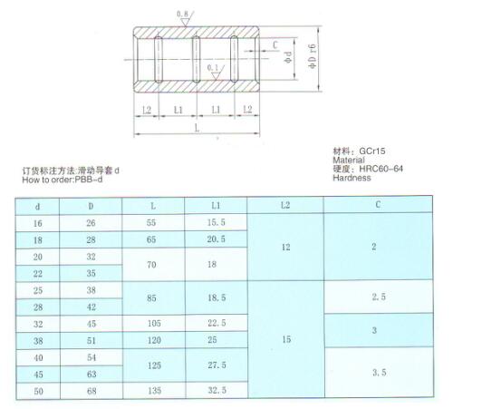 Bushing(Plain type)
