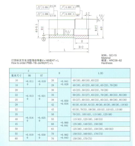 Bushing(Plain type)