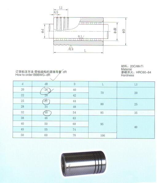 Bushing(straight)