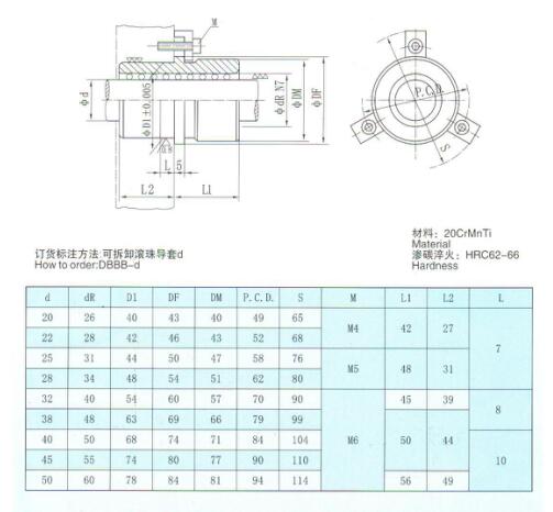 Demountable shoulder bushing